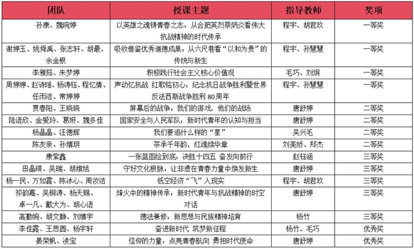 比赛获奖名单.jpg