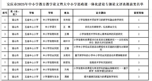 论文获奖名单.jpg