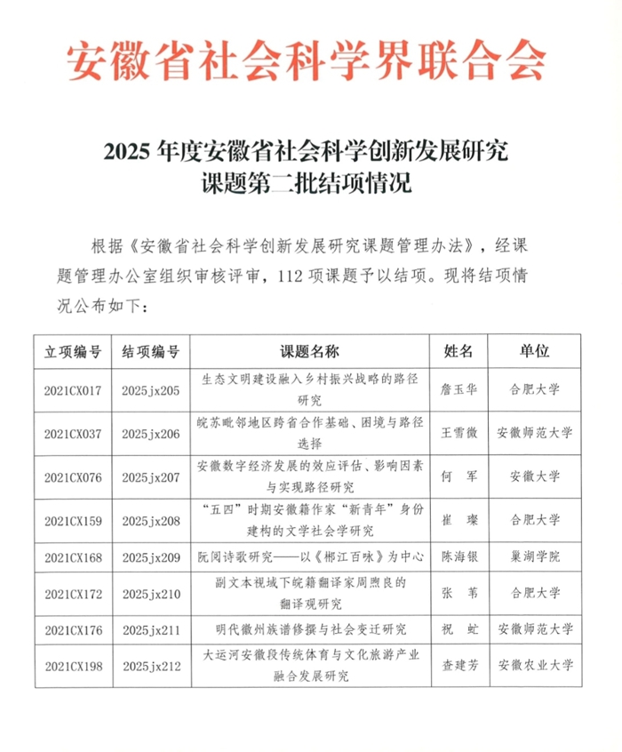 图片1 2025年度安徽省社会科学创新发展研究课题.jpg